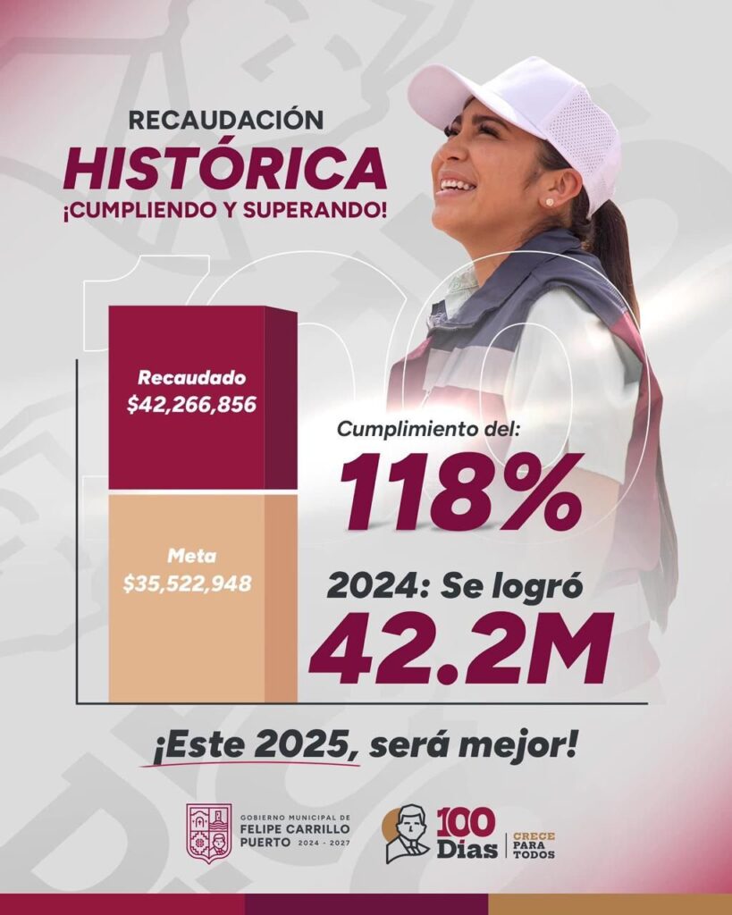 Felipe Carrillo Puerto logra recaudación histórica y supera meta en 2024