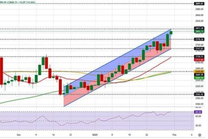 Oro alcanza máximo histórico tras amenazas arancelarias de Trump