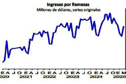 14 mil millones de dólares, récord de remesas en 1er trimestre 2025
