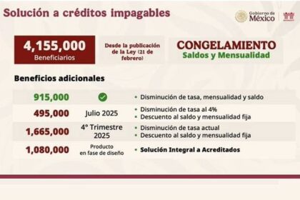 Avance de 168 mil viviendas Infonavit para censo de regularización
