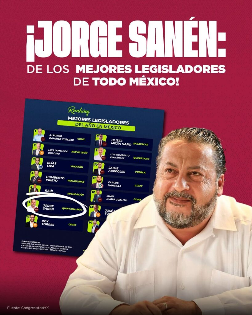 Jorge Sanén es reconocido entre los mejores legisladores de México, destaca en tres rankings nacionales