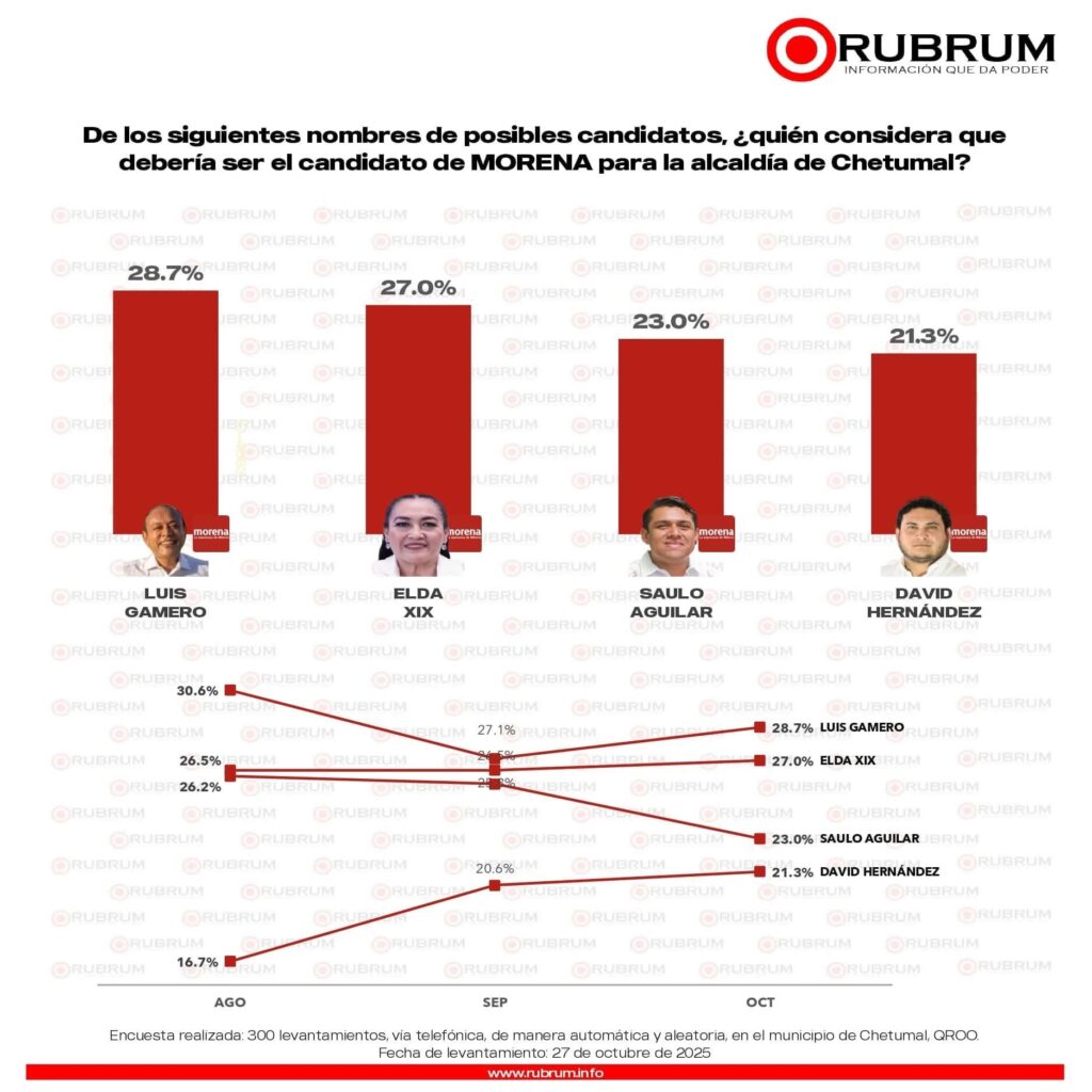 La ruta hacia el 2027: política de territorio, no de escritorio