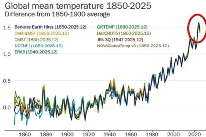 Indicadores climáticos en alerta roja: ONU