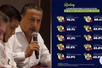 Jorge Sanén consolida liderazgo legislativo de morena en Quintana Roo con reconocimiento nacional